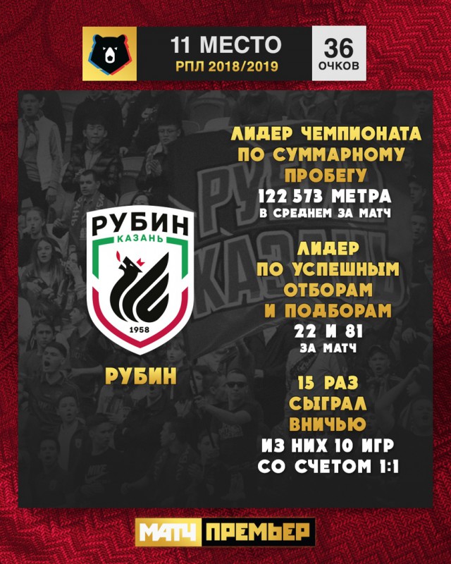 Чемпионат России по футболу (последний тур 2018/2019 и межсезонье)