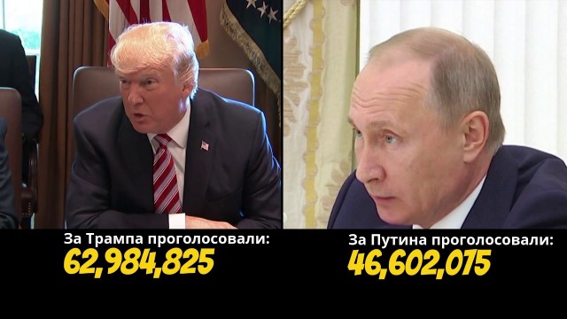 Почему США, имея долги, процветают, а Россия без долгов — нет?