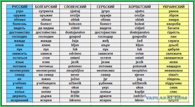 Кто придумал украинский язык