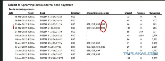 Минфин России осуществил выплату купонного дохода по еврооблигациям