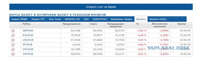 ЕК назвала остановку поставок газа из России в Польшу нарушением контракта