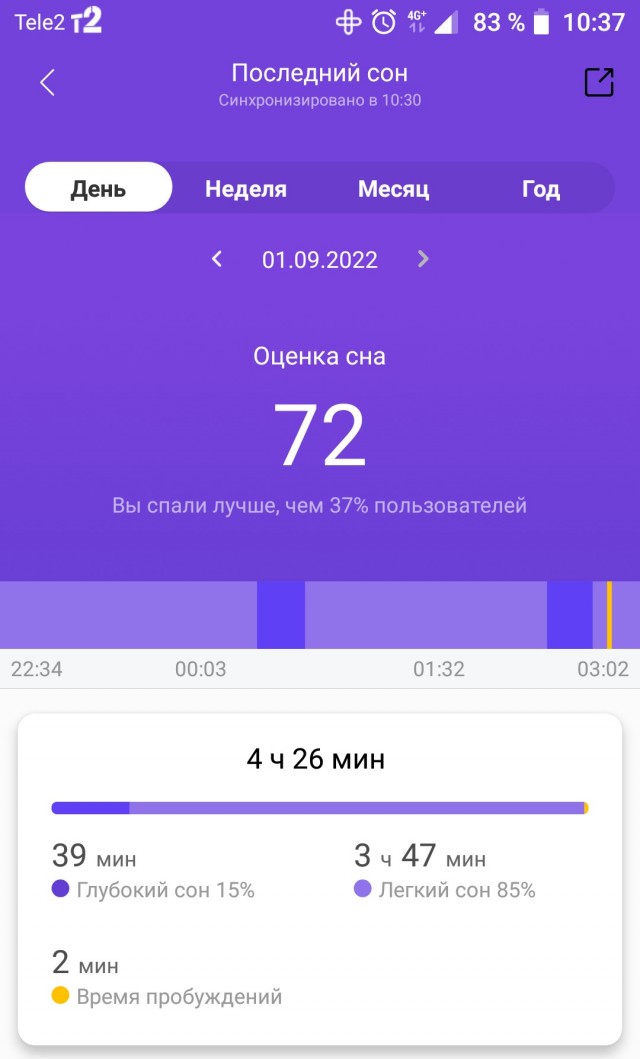Женщина в гражданском браке – это любовница, партнер. Кто угодно, но только не жена