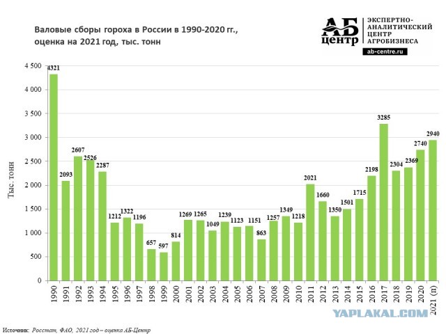 Ещё одни не вписались в рынок