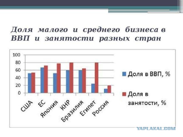 В бой идут старики: оборонные заводы страны не могут набрать рабочих