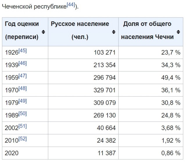 В Москве построят новую мечеть на улице имени Ахмата-Хаджи Кадырова
