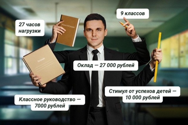 Бизнесмен ради эксперимента устроился в школу и раскрыл ужасы работы учителем: «Там творился хаос»
