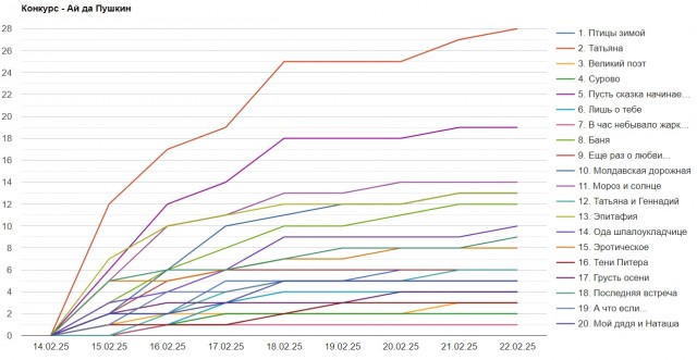 «Ай да Пушкин!». Читаем стихотворения