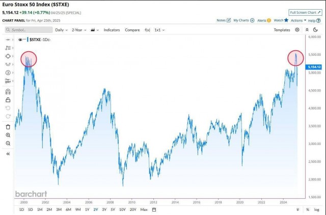 Немного об инвестициях
