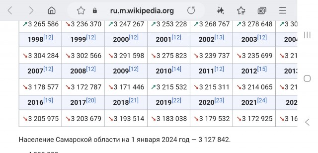 Ау, люди! В Самарской области смертность в два раза превысила рождаемость
