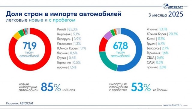 Про китайские автомобили