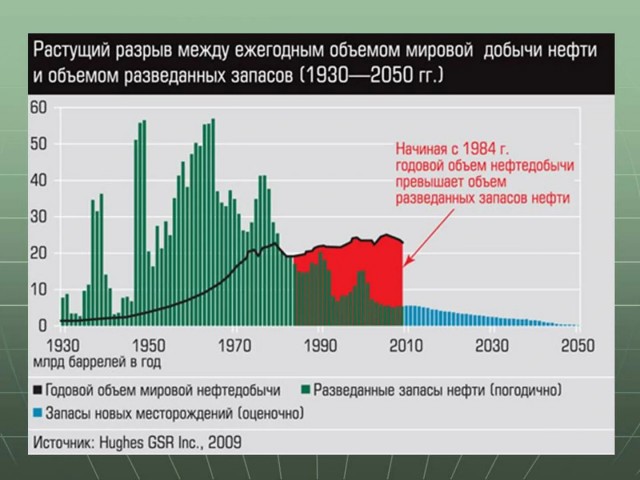 А когда я учился, мне говорили, что планет 9, океана 4 и нефть закончится в 2000 году⁠⁠