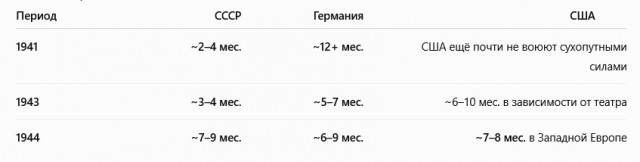 Про танки ВОВ