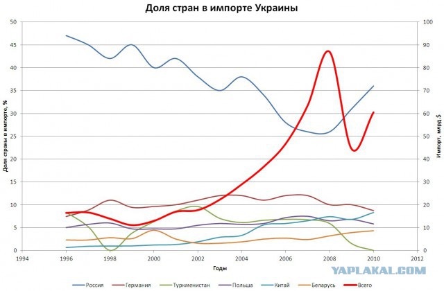 На злобу дня!