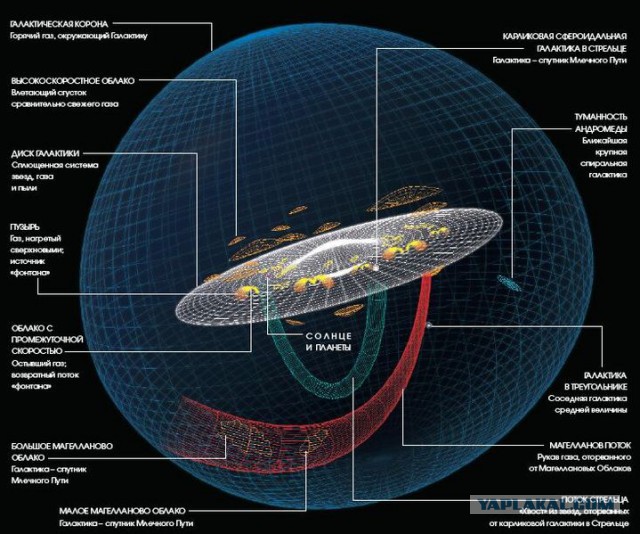 Млечный путь