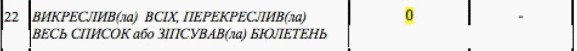 Выборы в Украине. Самые честные!