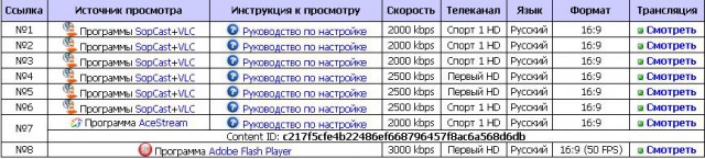 Чемпионат Мира 2014 Бразилия