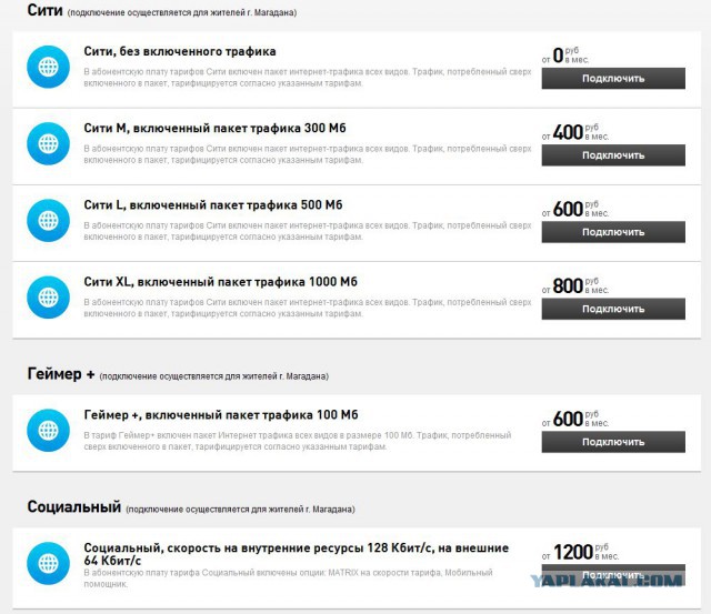 Город с интернетом за 79 000 рублей в месяц.