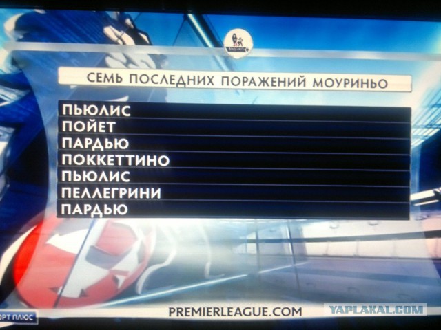 Футбол Мира/ Часть 3/