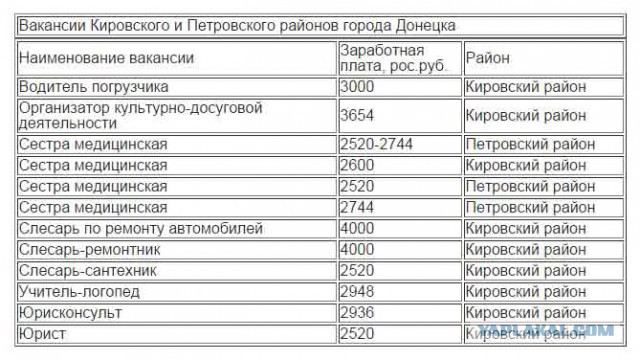 Опять Донецк и наши цены