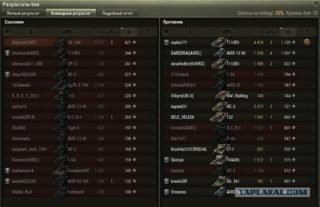 Wargaming 28