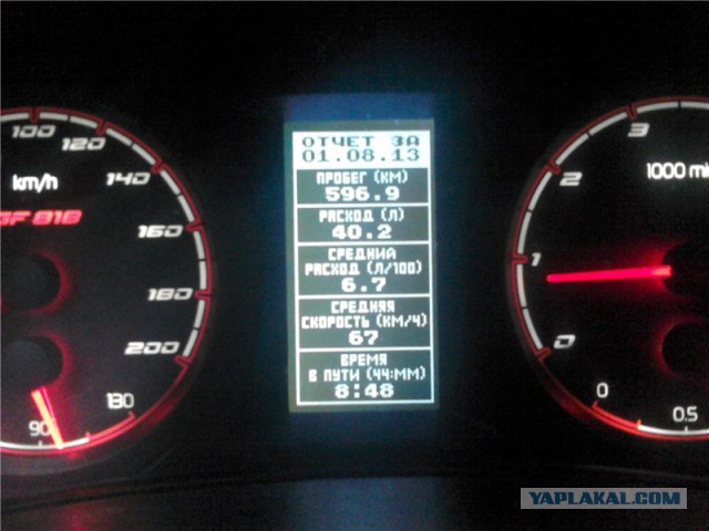 Расход бензина на Гранте 87 л.с.