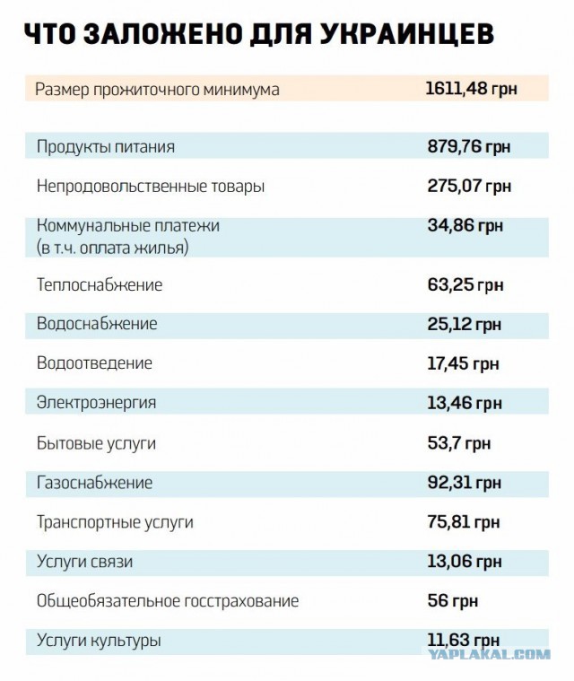Как жить в Москве на 14 тысяч в месяц