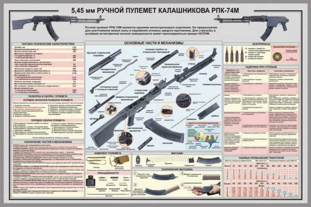 Оружие. ПИСТОЛЕТЫ, ПУЛЕМЕТЫ, и т.д.