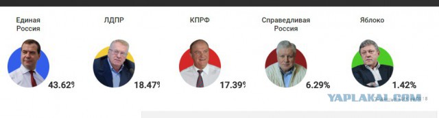 В России начались выборы в Госдуму