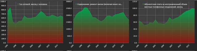 Маркетологи уже победили или почему я никогда не куплю себе топовый смартфон