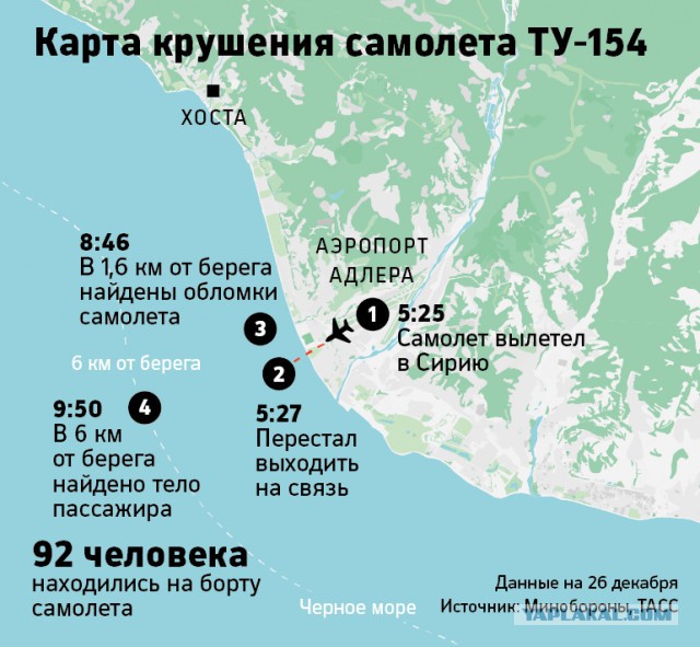 Самолёт Минобороны Ту-154 потерпел крушение в Чёрном море