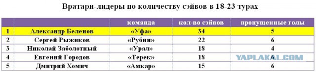 Футбол Чемпионат России 2016-17. Кубок России,РФПЛ,ФНЛ. Часть XIV