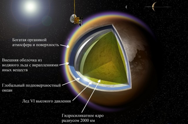 Кассини-Гюйгенс — финал 20 лет исследований