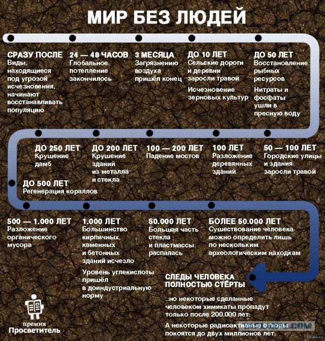 Мы не первая на Земле цивилизация – и, надо полагать, не последняя