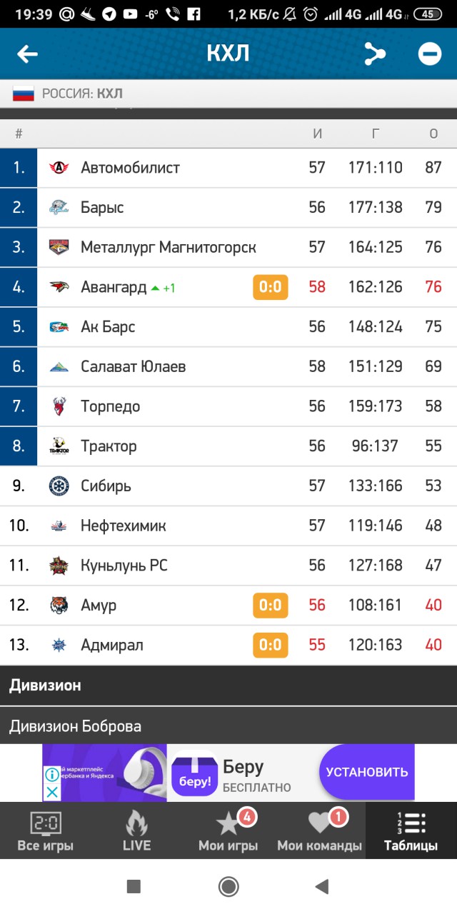 Хоккей Сезон 2018 - 2019 часть 5