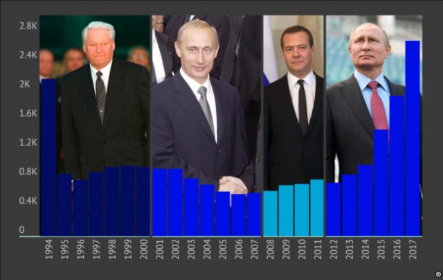 Почему молодые ученые уезжают из России