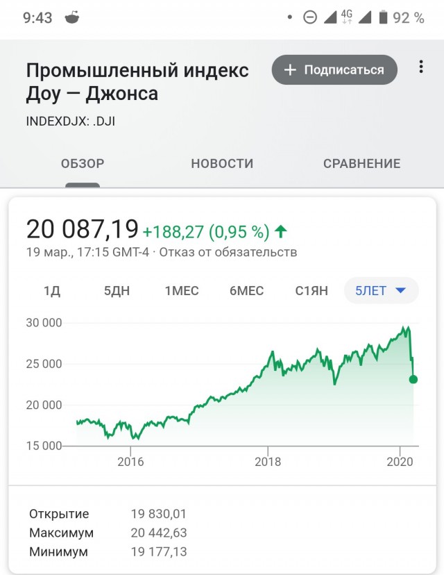 В США начался экономический кризис