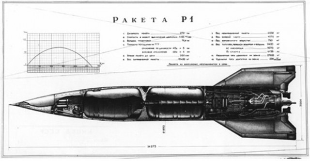 Главный полигон