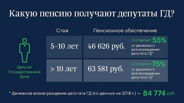 Туда и дорога всем, кто принимал и поддерживал это повышение