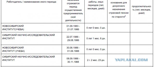 Пенсионный возраст в России могут повысить до 70 лет и выше из-за заявлений Минздрава о повышении продолжительности жизни