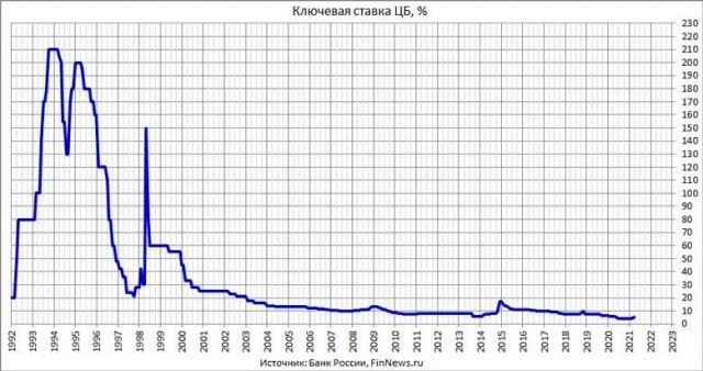 И вновь продолжается бой...