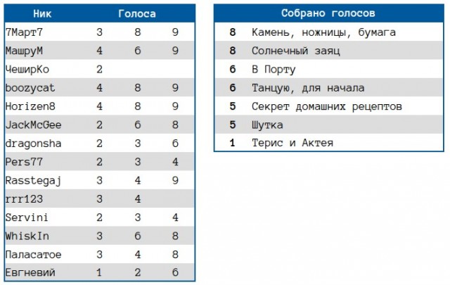 Конкурс Три КОКОСА «Недетские шутки» — читаем рассказы