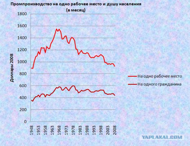 В Минске поднят флаг СССР