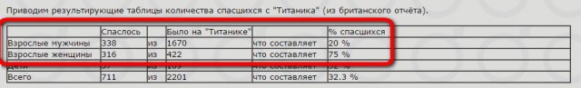 Феминизм левел 89