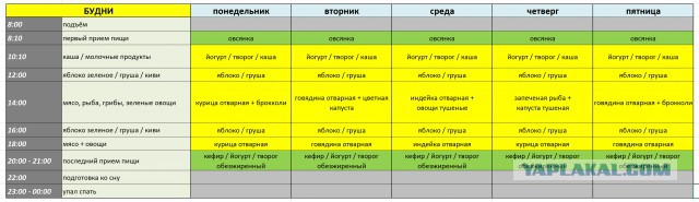 Одна из сотен историй о том как я худел. Много букв