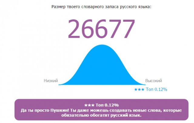 Онлайн Тест Словарного Запаса Русского Языка