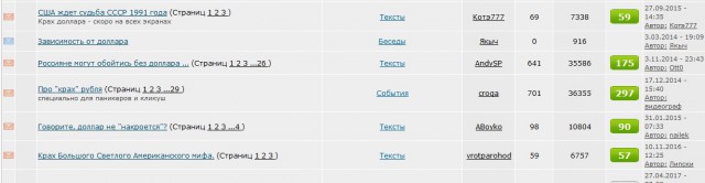 На Московской бирже стоимость евро менее чем за час выросла на 3 рубля. Курс доллара впервые с 2016 года пробил отметку в 63 руб