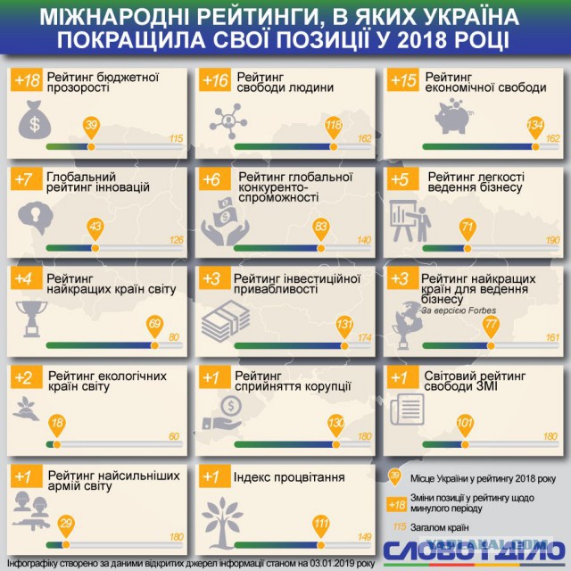 Как съездил на Западную Украину (НГ 2019)