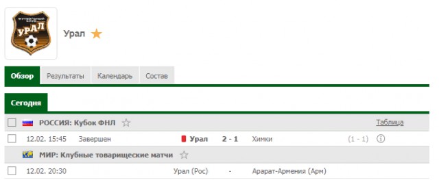 Чемпионат России по футболу 2018-2019 (частьVII)