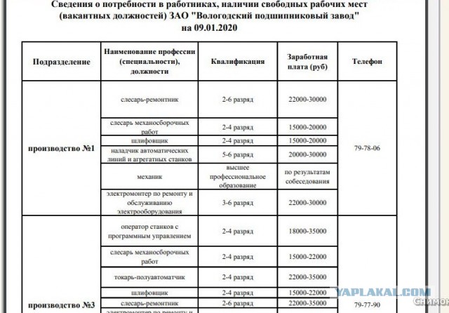 Всё раньше умели и могли...