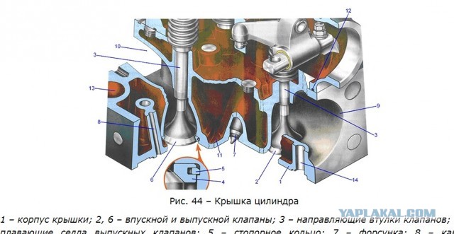 Моточистка судового дизель генератора